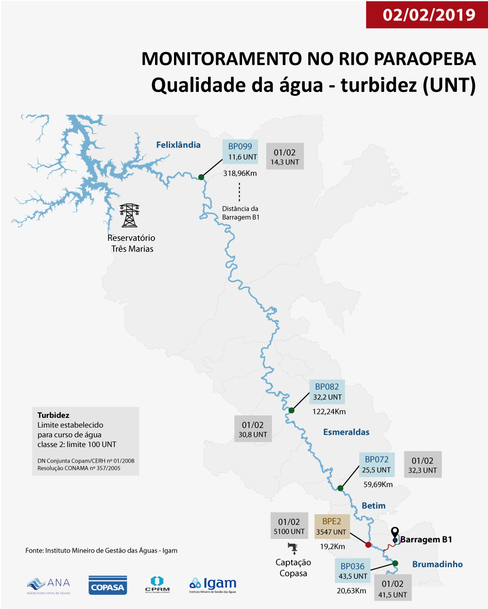 Infografico 020219