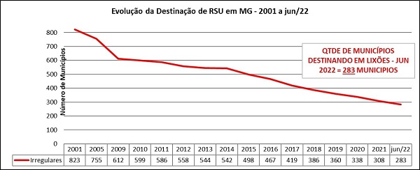 Gráficoresíduos Dentro