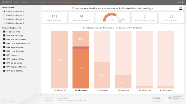 painell_de_indicadores_dentro